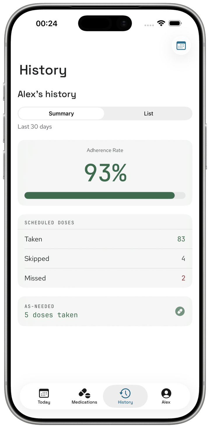 History Summary view showing an adherence rate of 93% with counts of Taken 83, Skipped 4, and Missed 2, and a separate As-Needed card counting 5 doses taken